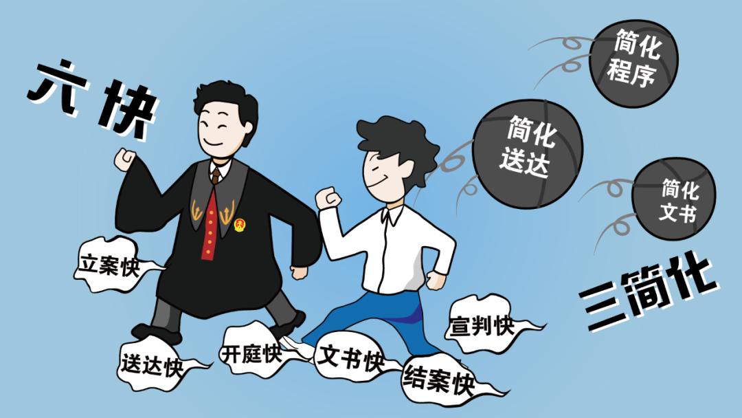 民事诉讼代理
